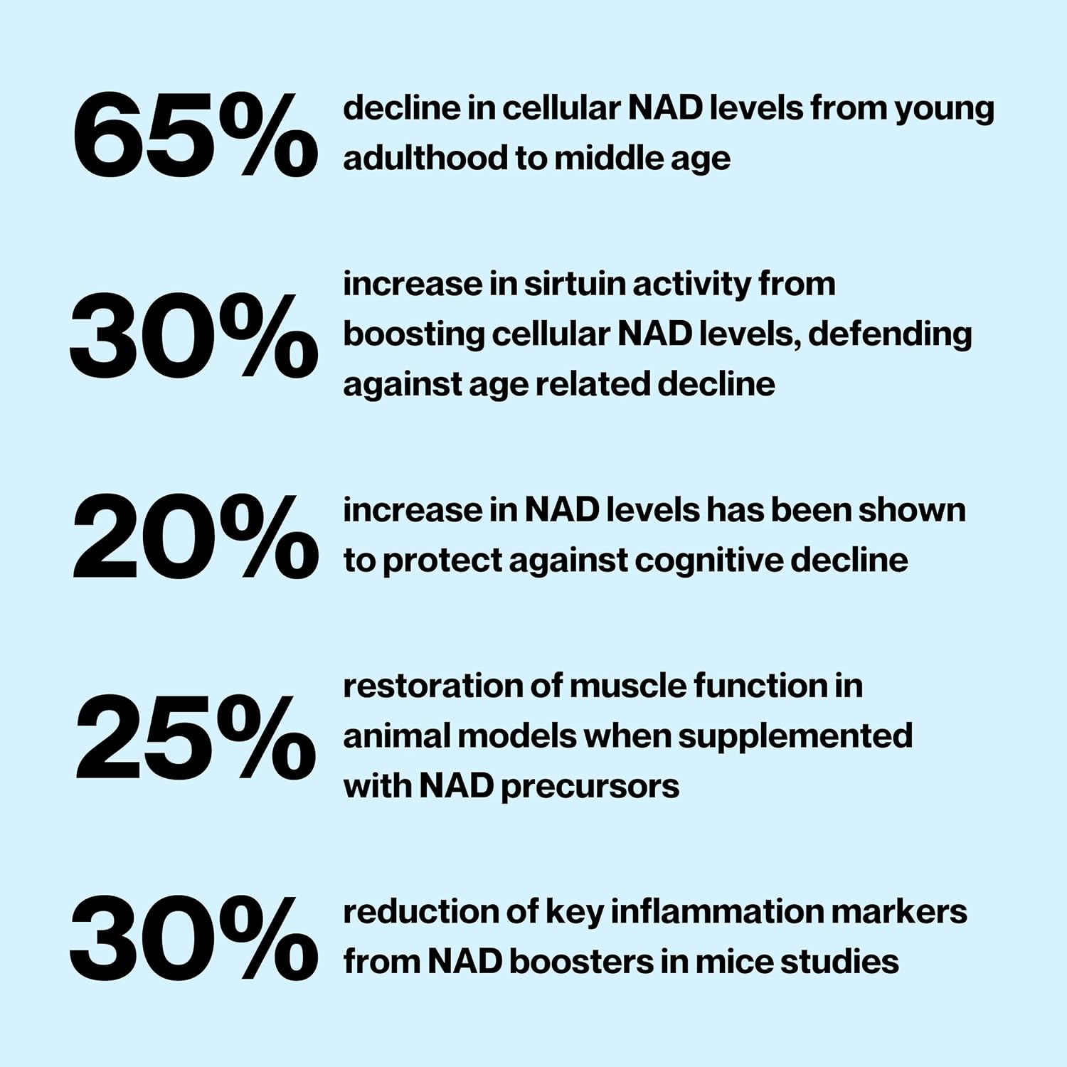 Celly NAD Booster – Suplemento con NR y Nicotinamida