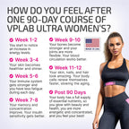VPLab Ultra Women's Multivitamin Formula - Multivitamínico para Mujeres, 90 Comprimidos