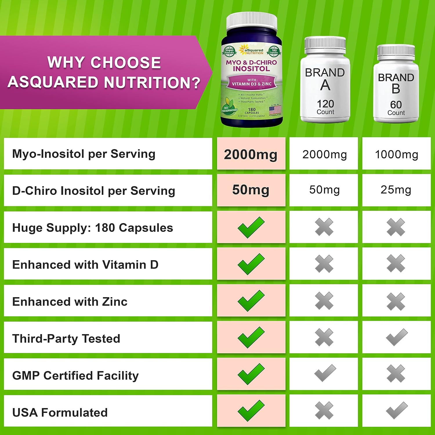 aSquared Nutrition Myo-Inositol & D-Chiro Inositol 40:1 con Vitamina D3 y Zinc - 180 Cápsulas
