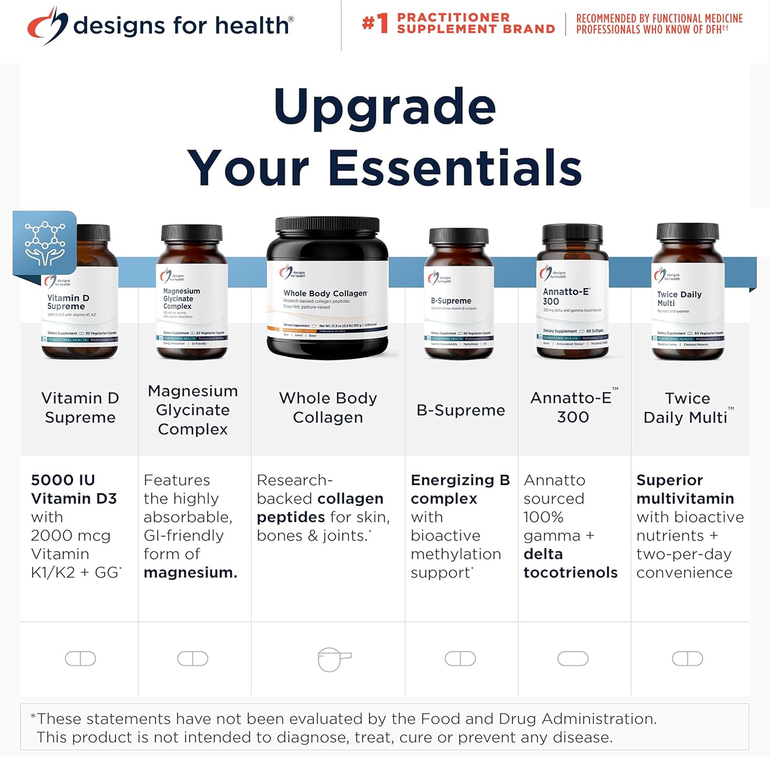 Designs for Health Trifolamin B12 + Folate - 3000mcg B12 (Three Forms) + MTHF Methylfolate - Orange Flavor Quick Dissolve Tablets (60 Lozenges)