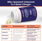 Life's Fortune Calostro Bovino Liposomal 1500 mg - 180 Cápsulas
