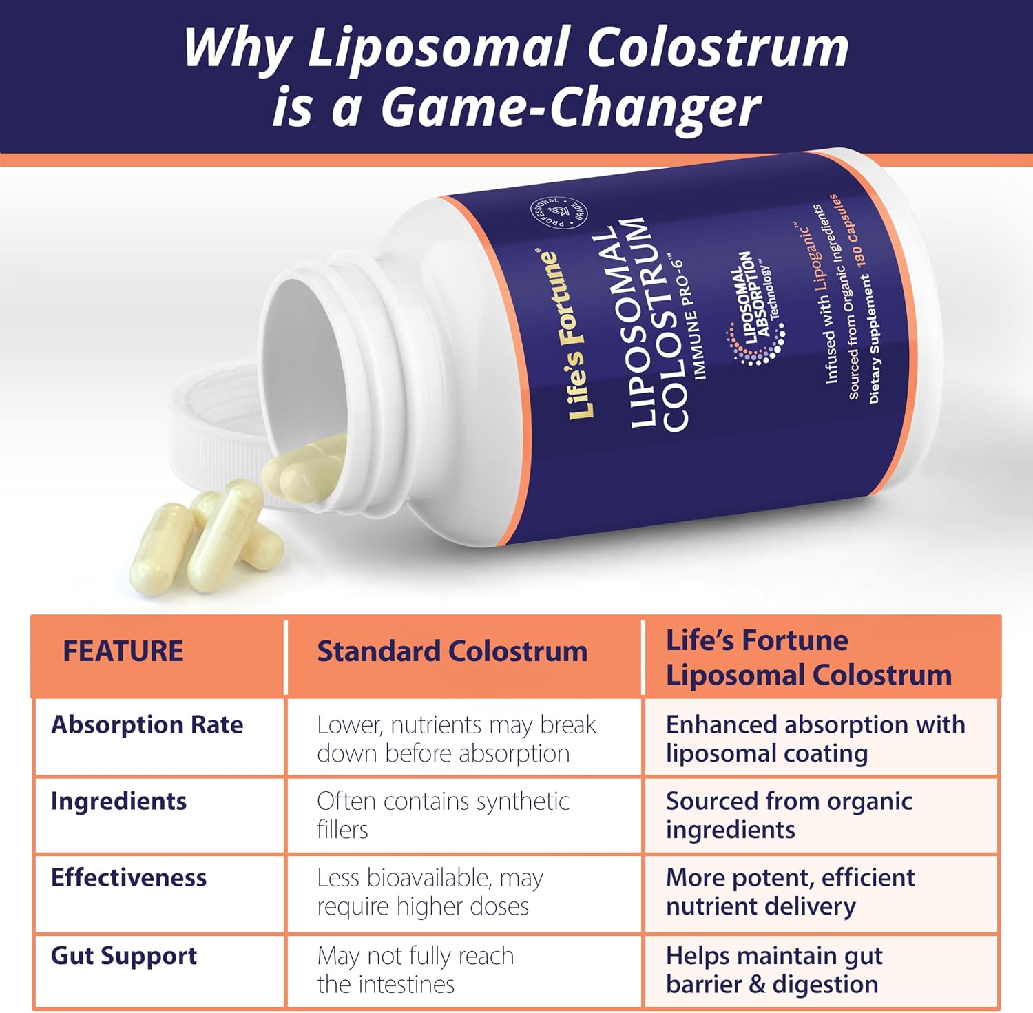 Life's Fortune Calostro Bovino Liposomal 1500 mg - 180 Cápsulas