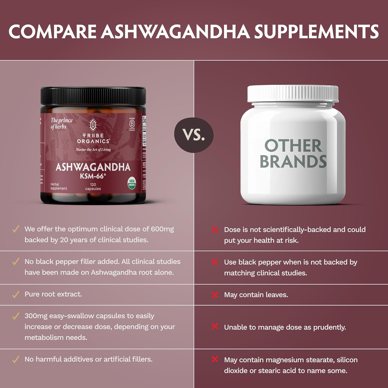 TRIBE ORGANICS Ashwagandha KSM-66 600 mg - Extracto de raíz orgánico - 120 cápsulas