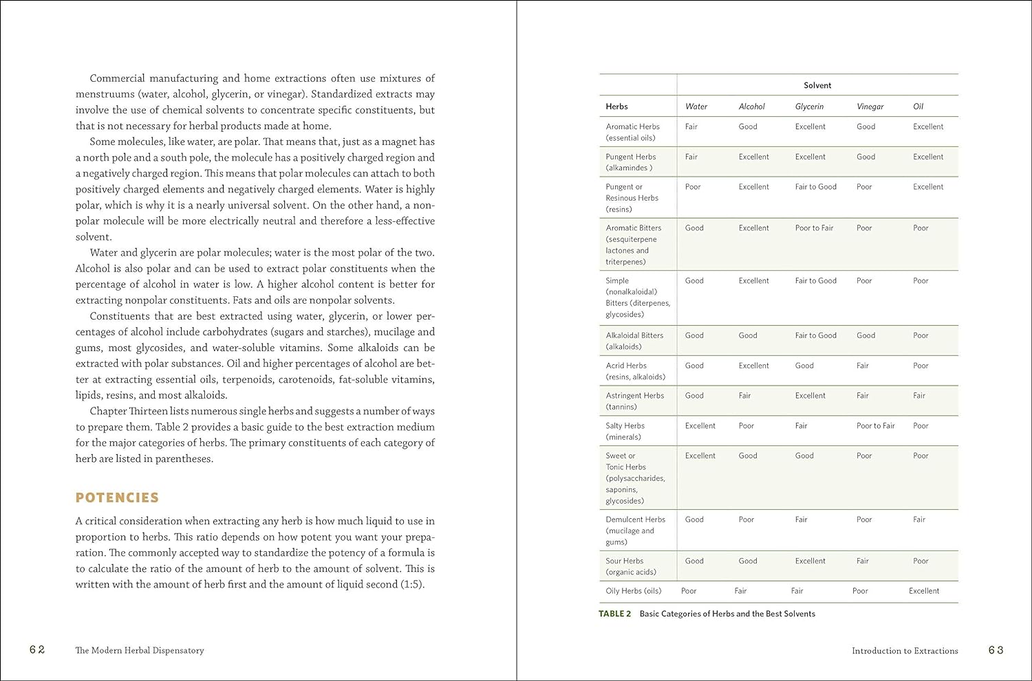 The Modern Herbal Dispensatory: A Medicine-Making Guide