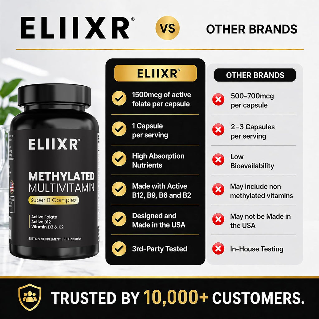 Eliixr Methylated Multivitamin Iron Free – Active B Complex with Methyl B12 & 5-MTHF Folate, CoQ10, Zinc, D3, K2 – Energy, Brain & Metabolism – Daily Vitamin for Men & Women – 90 Capsules