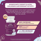 Body Kitchen Pro Elastin Peptides 1000mg – Péptidos de Elastina Marinos para la Firmeza y Elasticidad de la Piel, 180 Cápsulas