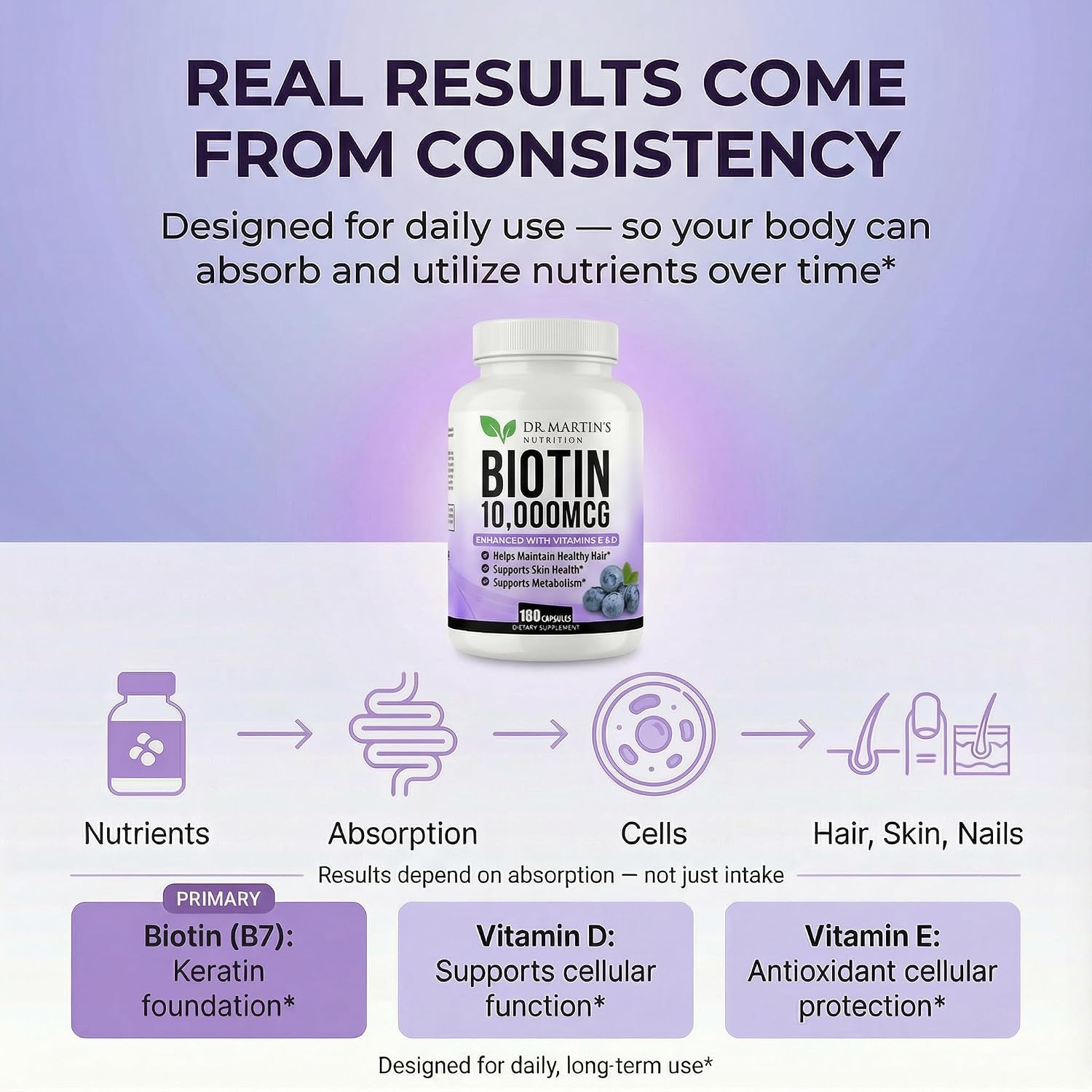 DR. MARTIN'S NUTRITION Biotina 10.000 mcg con Vitamina D3 y E, 180 Cápsulas