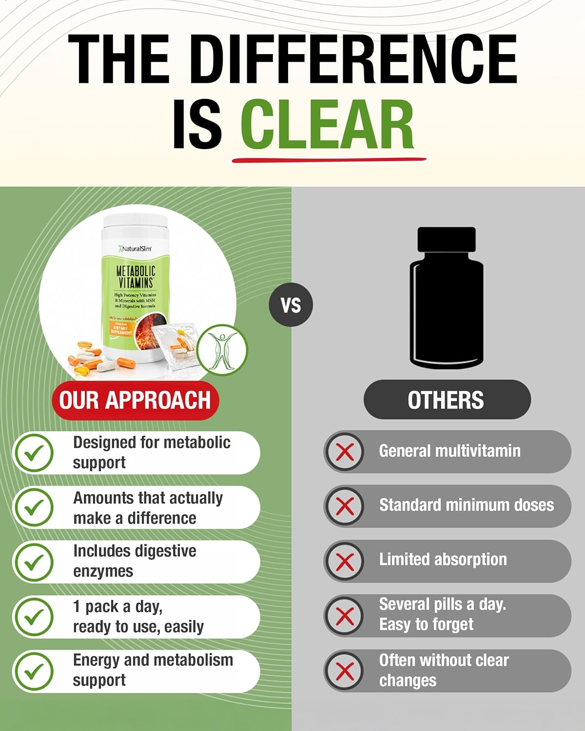 NaturalSlim Metabolic Vitamins - Multivitamínico Completo con Enzimas Digestivas (3 Paquetes)