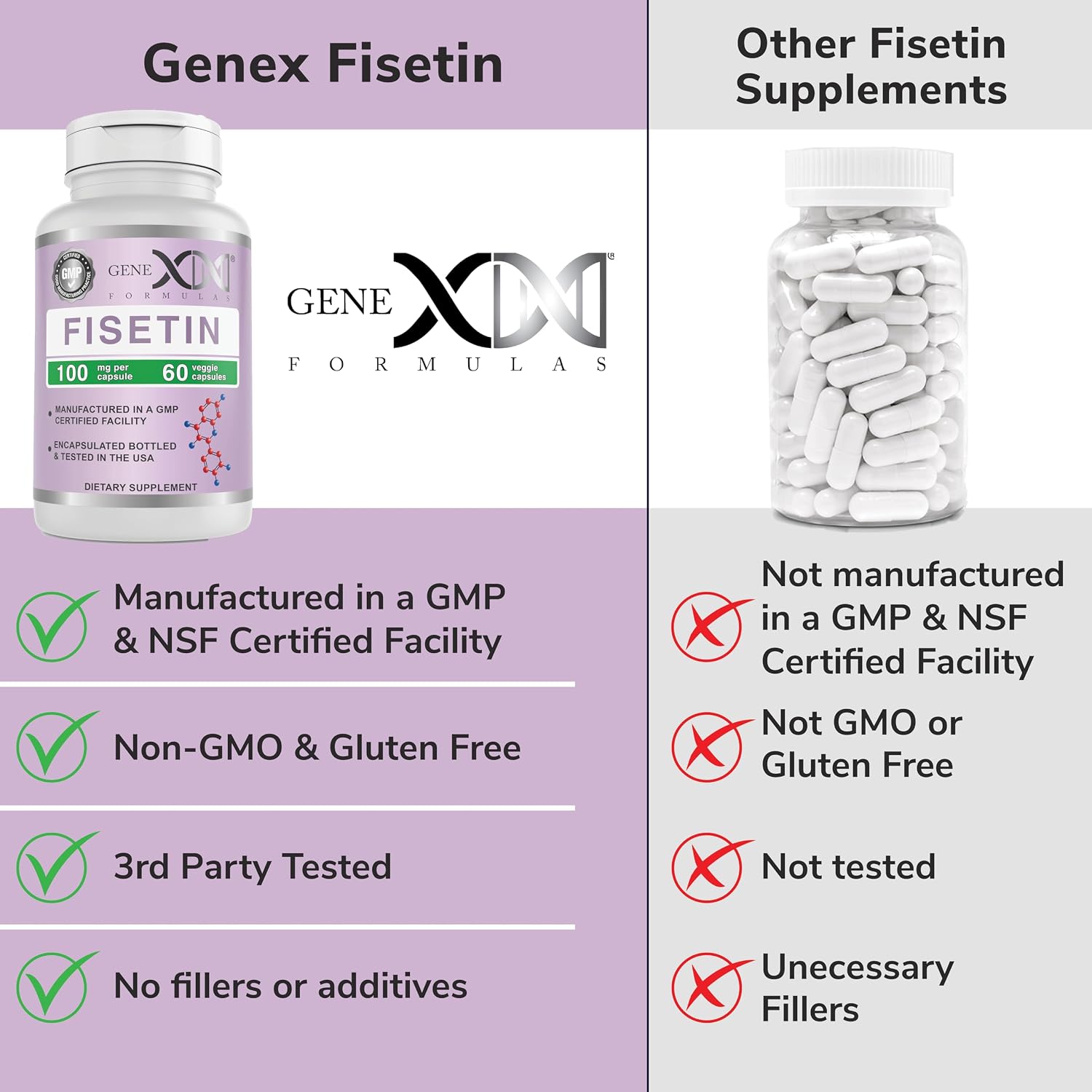 Genex Formulas Fisetin 100mg (60 Cápsulas) – Antioxidante para un Envejecimiento Saludable y la Salud Cognitiva