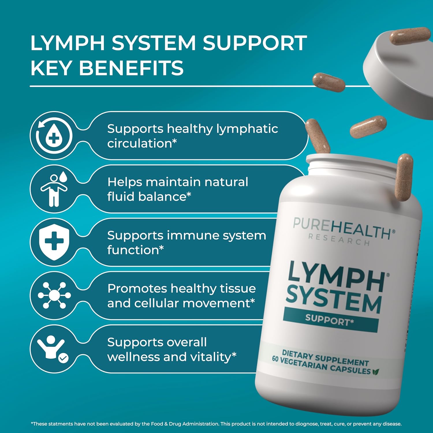 PureHealth Research Lymph System Support - 360 Cápsulas