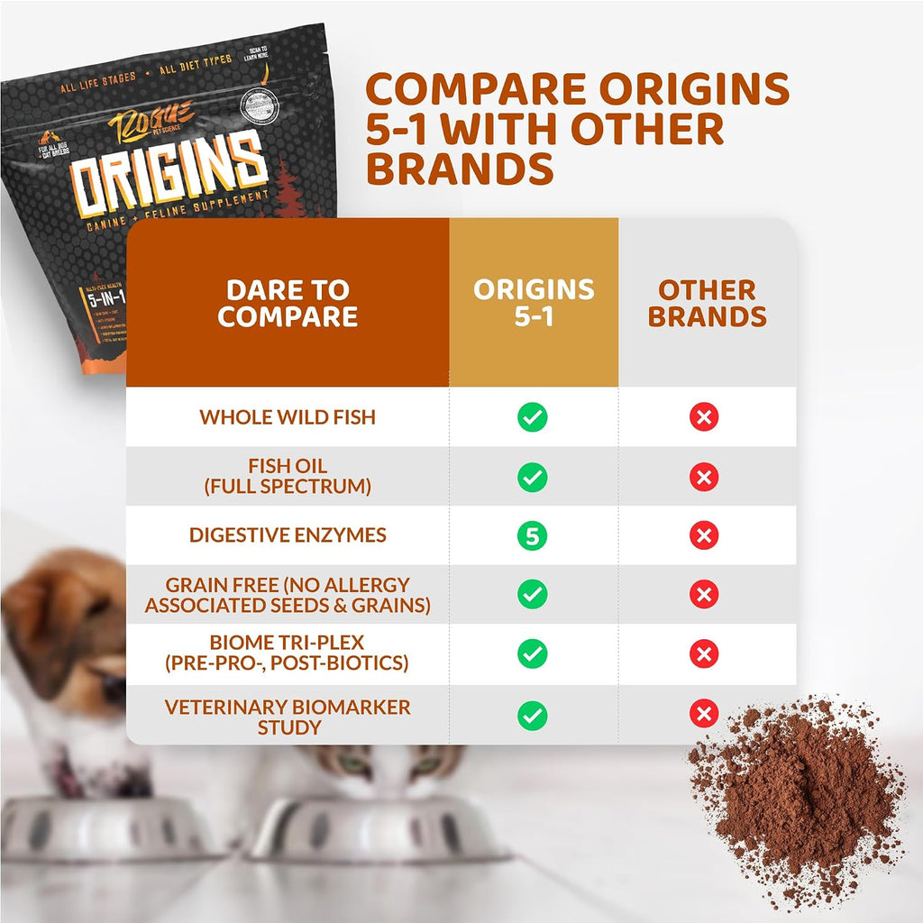 Origins 5-in-1 Dog Supplement - Rogue Pet Science - 5 lb
