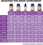Bluebonnet Nutrition Earth Sweet Vitamin D3 5000 IU Chewable Raspberry Flavor Tablets, 90 Count