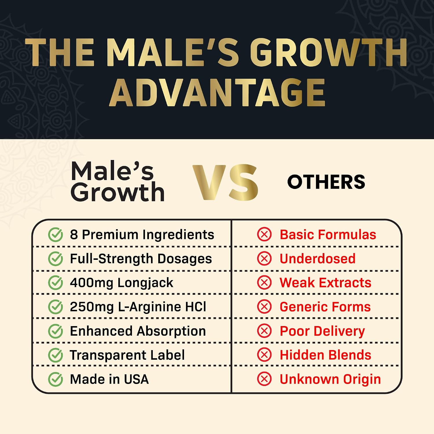 Zonata Male's Growth Suplemento para Hombres (3 unidades, 180 comprimidos)