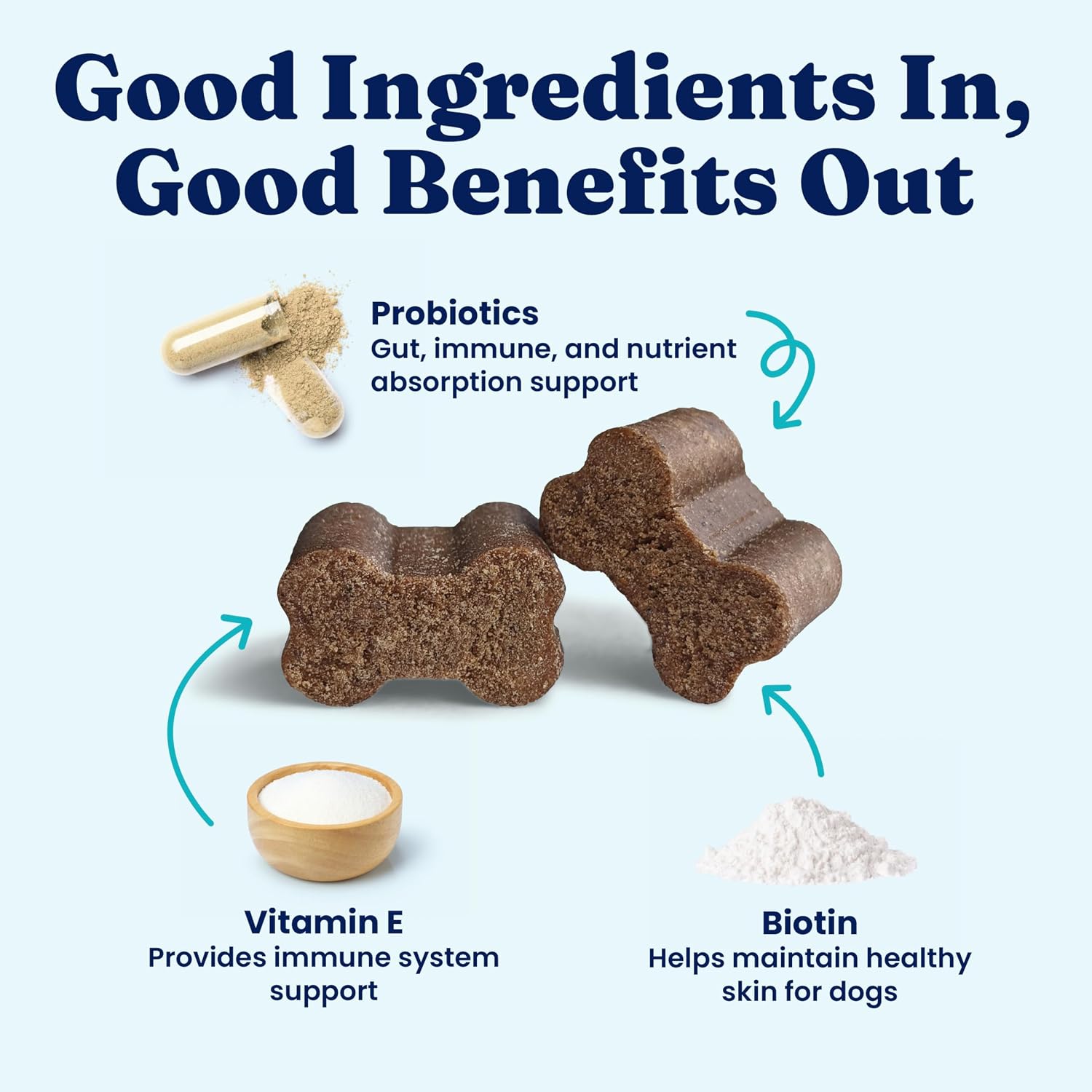Solid Gold Multivitamínico para Perros - Gomitas Blandas - Apoyo Completo para Corazón, Sistema Inmunitario, Cerebro, Piel, Pelaje y Salud Digestiva con Vitamina C, B12, Probióticos y Antioxidantes - Sabor a Bacon 120 unidades