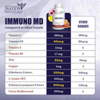 NATION HEALTH MD Complemento para el Apoyo Inmunológico con Saúco, Zinc, Vitaminas C, D3 y E - 60 Cápsulas