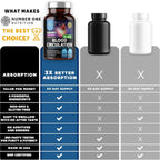 Number One Nutrition Suplemento Premium para la Circulación Sanguínea con 8 Hierbas y Vitaminas