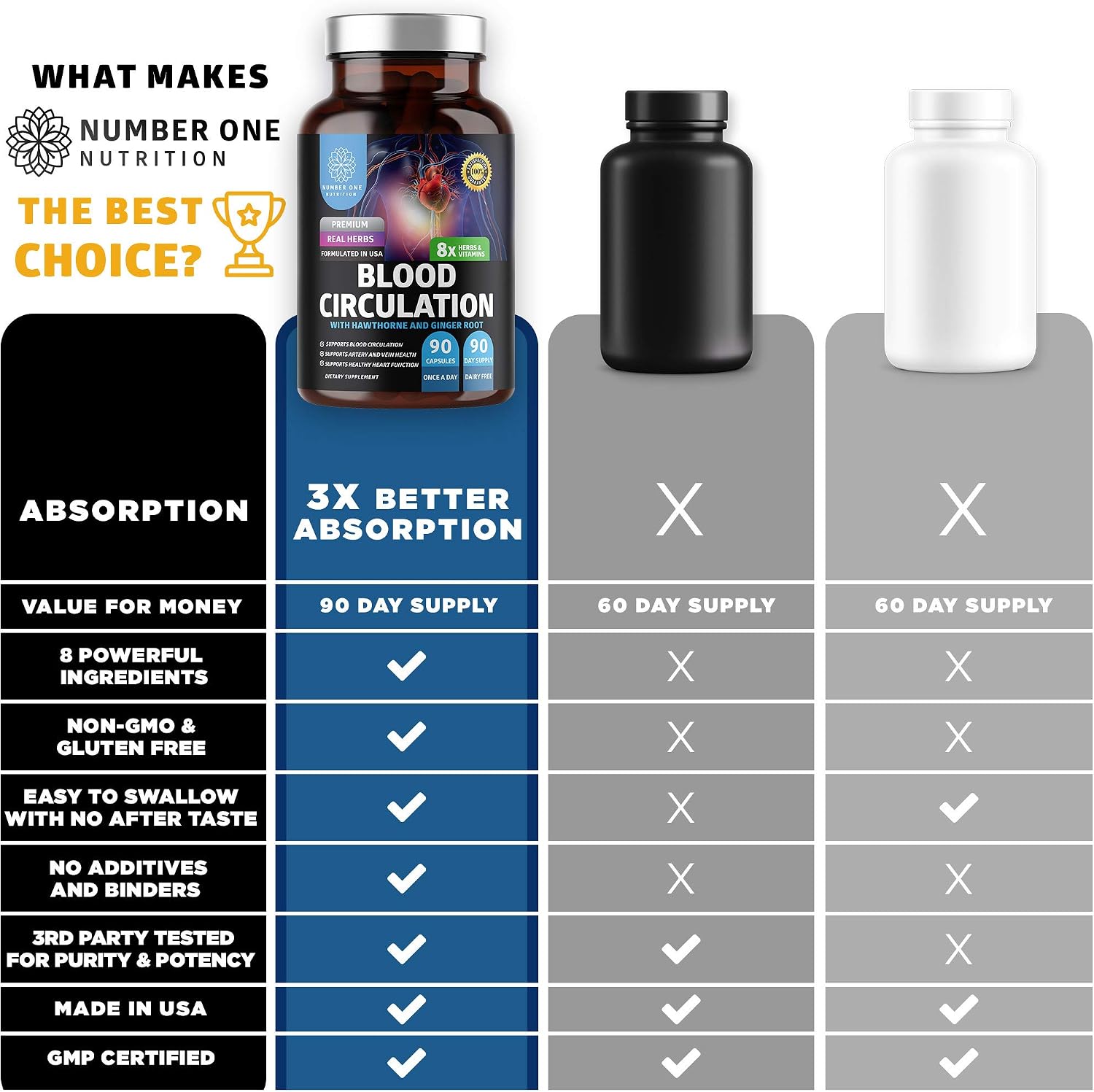 Number One Nutrition Suplemento Premium para la Circulación Sanguínea con 8 Hierbas y Vitaminas