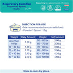 Respiratory Guardian para Perros - Apoyo Pulmonar, Nasal, Bronquial y Traqueal (135g) con Quercefit® y Probióticos Respiratorios