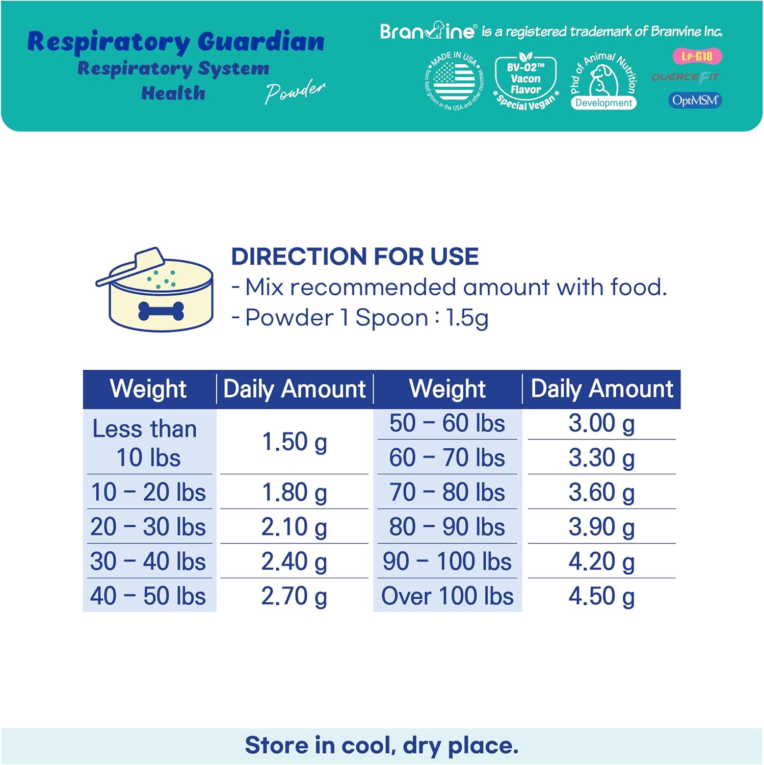 Respiratory Guardian para Perros - Apoyo Pulmonar, Nasal, Bronquial y Traqueal (135g) con Quercefit® y Probióticos Respiratorios