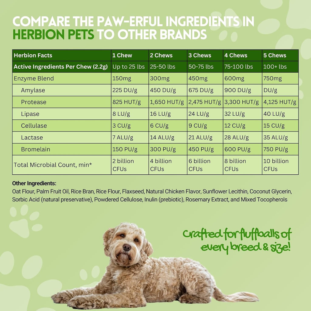 Herbion Pets Digestive Support Chews con Probióticos y Enzimas, 120 Masticables Blandos