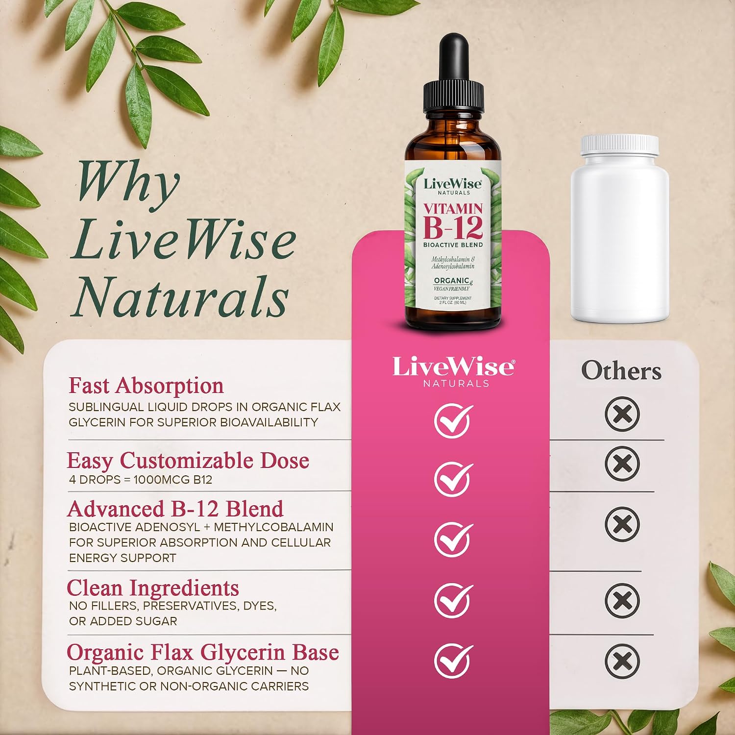 Vitamin B12 1000 mcg Organic Liquid Sublingual - Methylcobalamin & Adenosylcobalamin - 2 fl oz (1 Year Supply)
