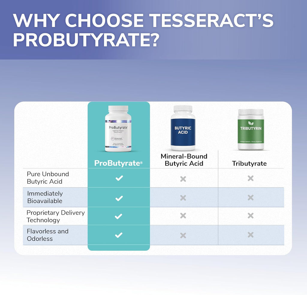 Tesseract Medical Research ProButyrate – Ácido Butírico 600mg, 120 Cápsulas