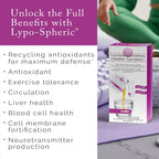 Lypo–Spheric Glutathione - 2 Cartons (60 Packets) – 450 mg Glutathione per Packet – Liposomal Encapsulation for Enhanced Absorption