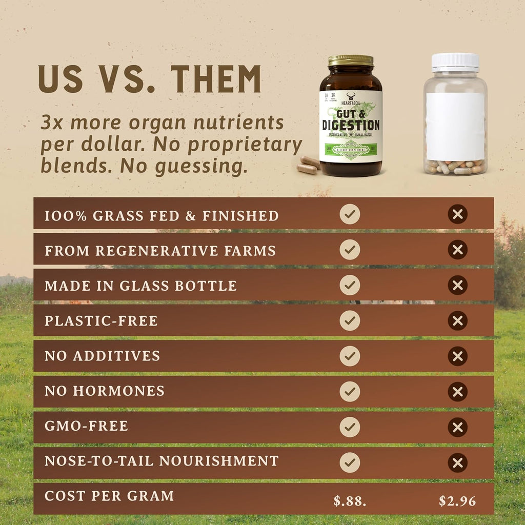HEART & SOIL – Gut & Digestion – Suplemento Digestivo – 180 Cápsulas
