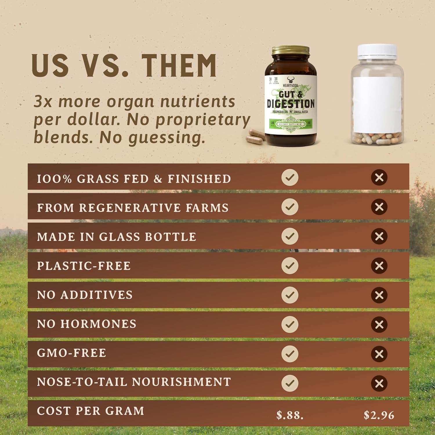 HEART & SOIL – Gut & Digestion – Suplemento Digestivo – 180 Cápsulas