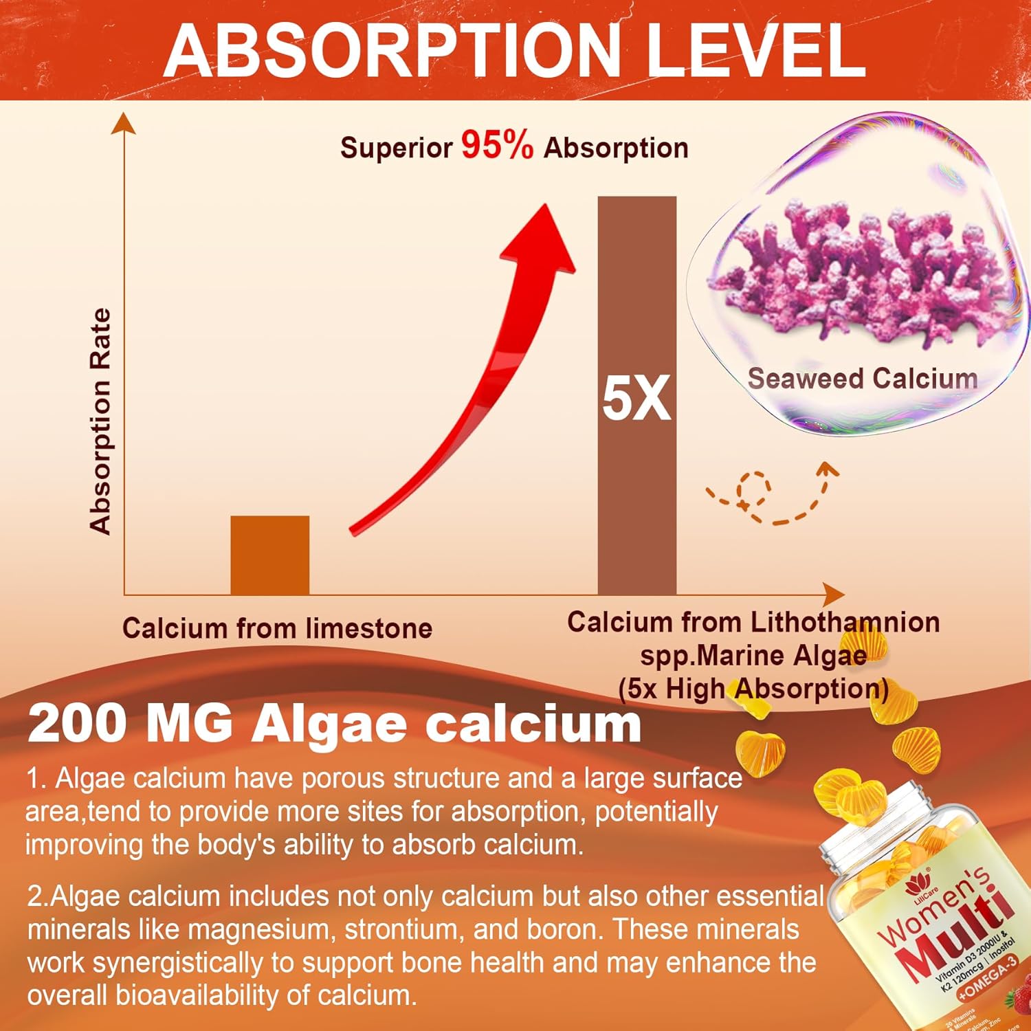 LILICARE Gominolas Multivitamínicas para Mujer con Omega-3, D3+K2 y B12 Metilada - Sin Azúcar (120 uds)