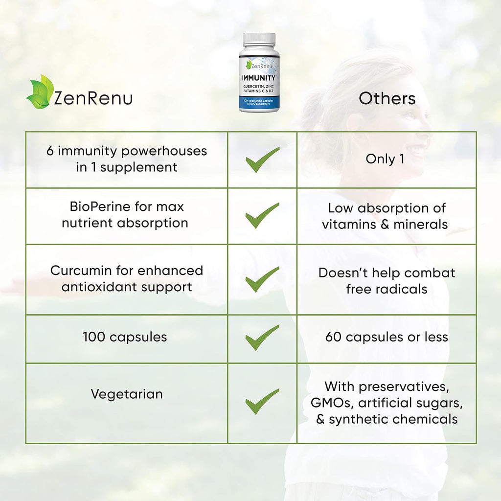 Immunity Quercetin 700 mg con Zinc, Vitamina C, Vitamina D y Cúrcuma - 100 Cápsulas Vegetales