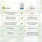 Immunity Quercetin 700 mg con Zinc, Vitamina C, Vitamina D y Cúrcuma - 100 Cápsulas Vegetales