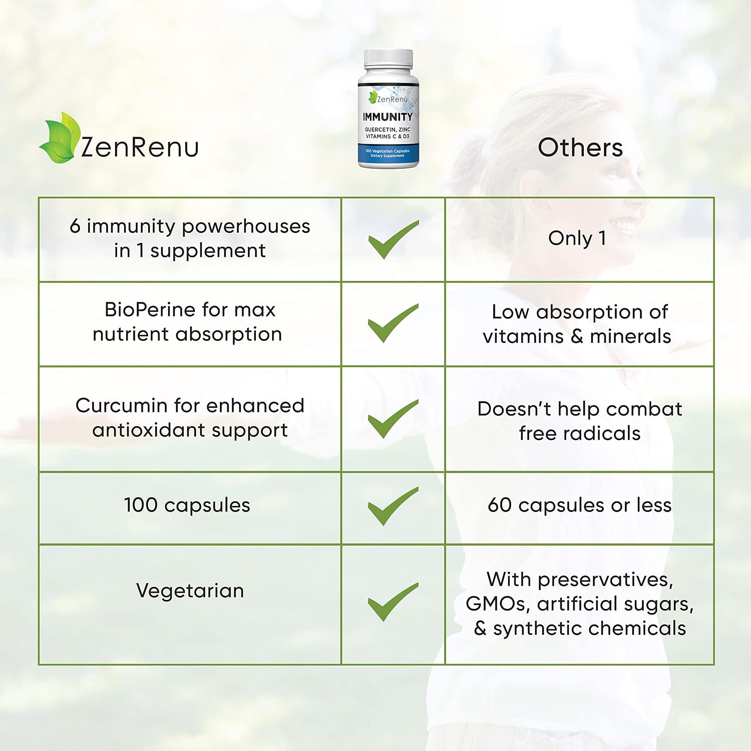 Immunity Quercetin 700 mg con Zinc, Vitamina C, Vitamina D y Cúrcuma - 100 Cápsulas Vegetales