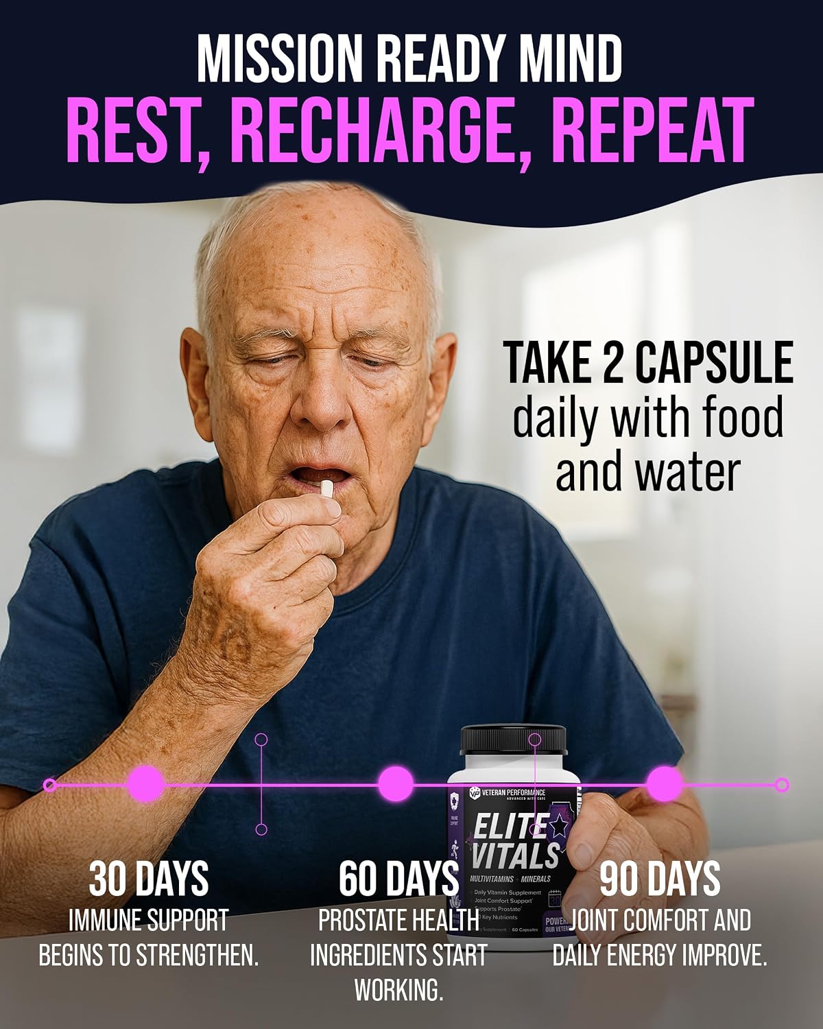 Elite Vitals – Multivitamínico Diario para Hombre con Vitamina B12, Zinc, Saw Palmetto y 20+ Vitaminas – 60 Cápsulas