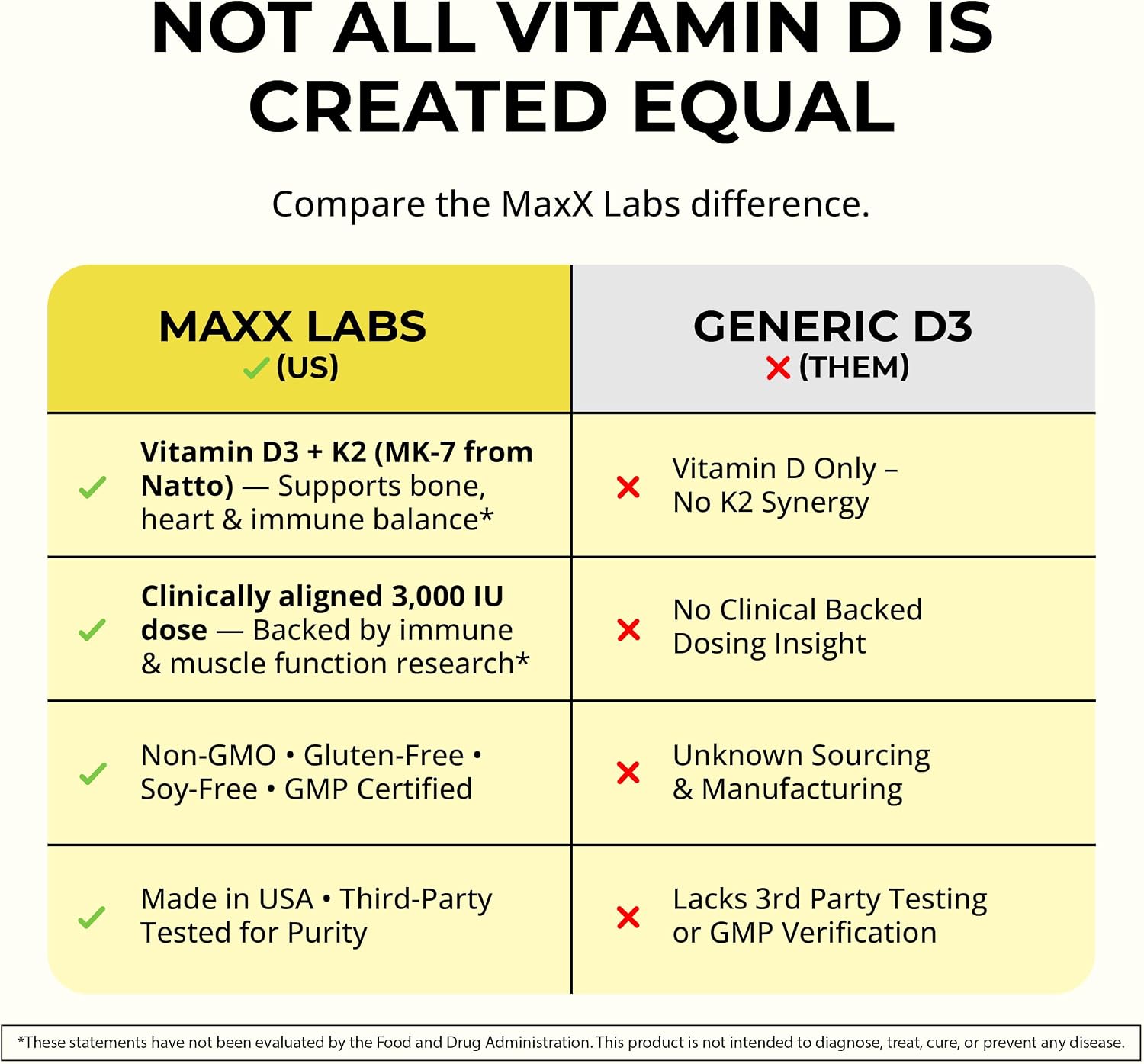 MaxX Labs Vitamina D3 3000 UI + K2 MK-7 | 90 Cápsulas | Suplemento Alimenticio