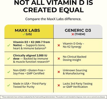 MaxX Labs Vitamina D3 3000 UI + K2 MK-7 | 90 – Absorción de calcio: La vitamina D3 contribuye a la absorción y – Image 9
