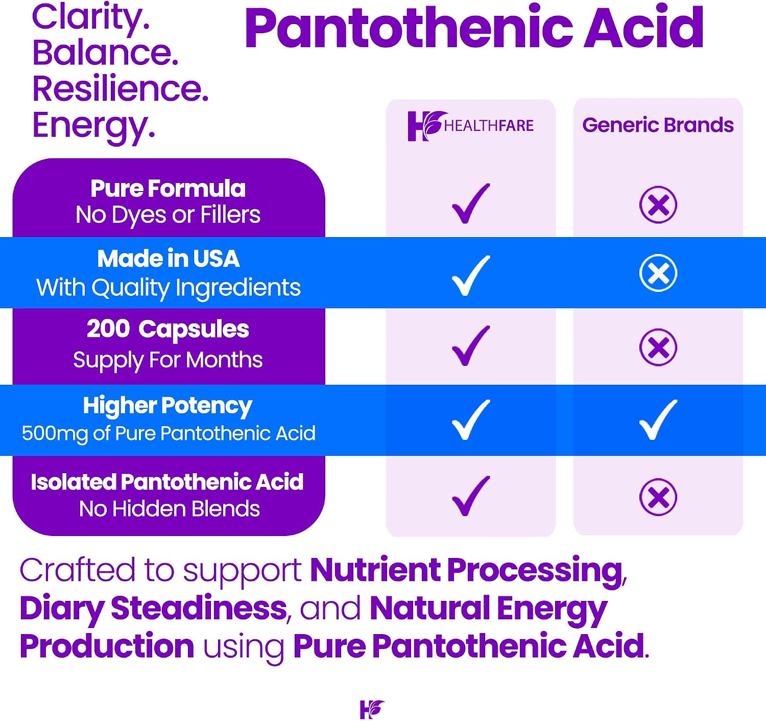 Healthfare Ácido Pantoténico 500mg Vitamina B5 | 200 Cápsulas Veganas