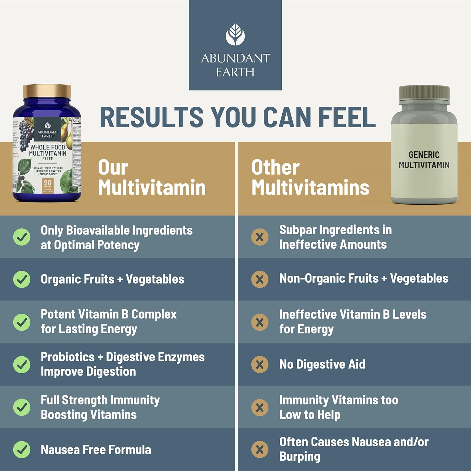 Abundant Earth Multivitamínico Completo para Mujeres y Hombres – 90 Cápsulas Veganas