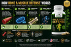 Green Valley Naturals Bone & Muscle Defense - 180 Cápsulas