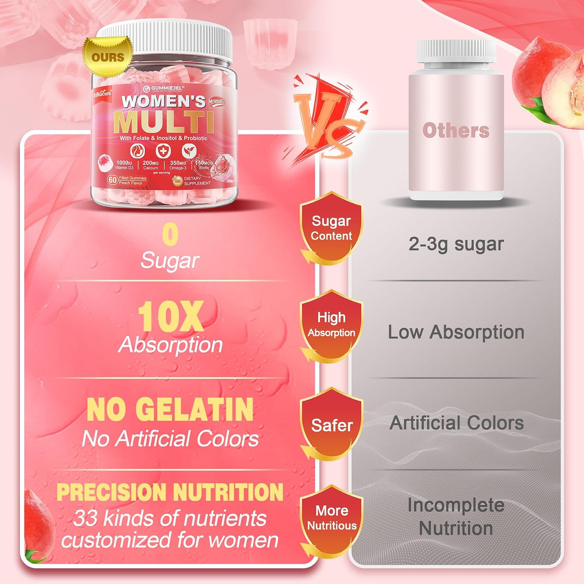 EnvyCure Gominolas Multivitamínicas para – Vitamina C de acerola orgánica : Antioxidante que protege las células – Image 9