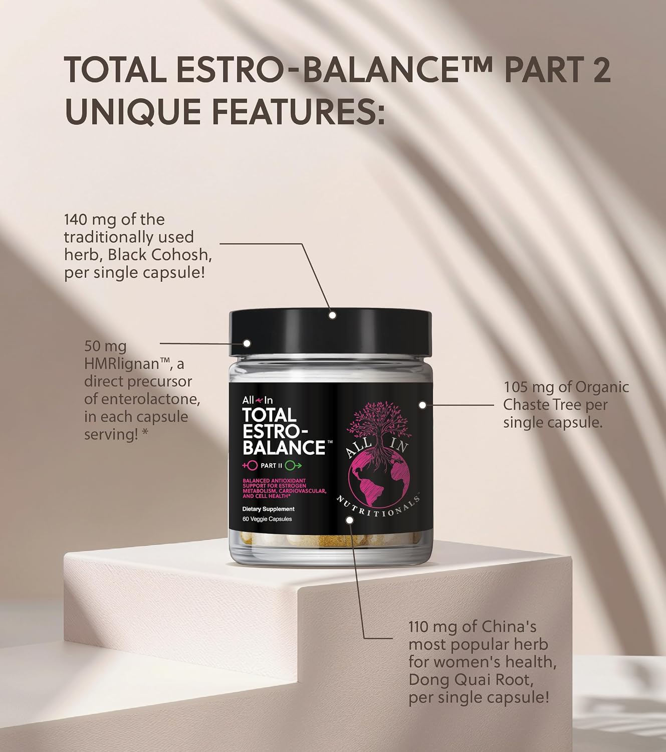 Total Estro Balance Part II