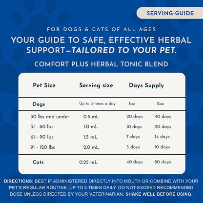 Comfort Plus Herbal Formula para Perros y – Perros pequeños y gatos: 5 gotas, 2-3 veces al día. – Image 4