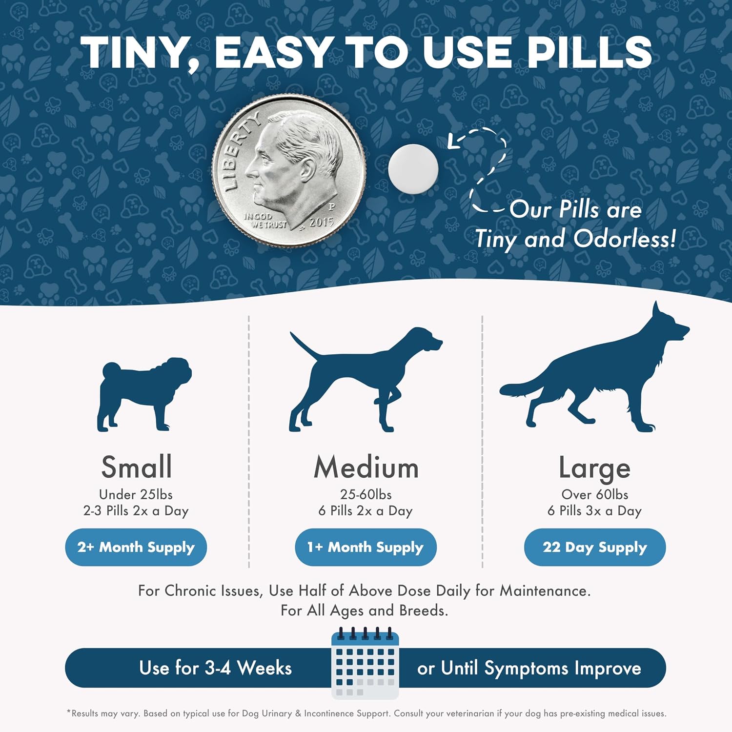 Fórmula para el Tratamiento de ITU y Salud Renal en Perros – Suplemento Urinario Natural – 400 Comprimidos Pequeños