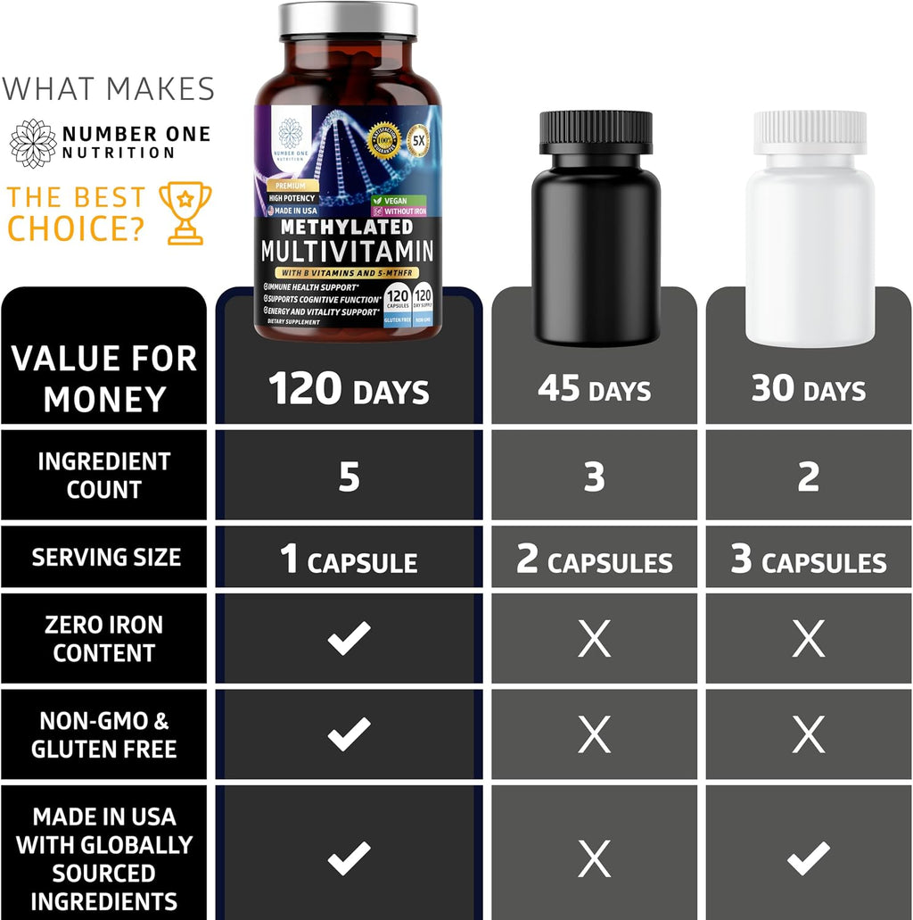 Number One Nutrition Multivitamínico Metilado para Mujeres y Hombres, Complejo B Activo con Metilfolato y Metilcobalamina, Sin Hierro, No Transgénico, Sin Gluten, 120 Cápsulas