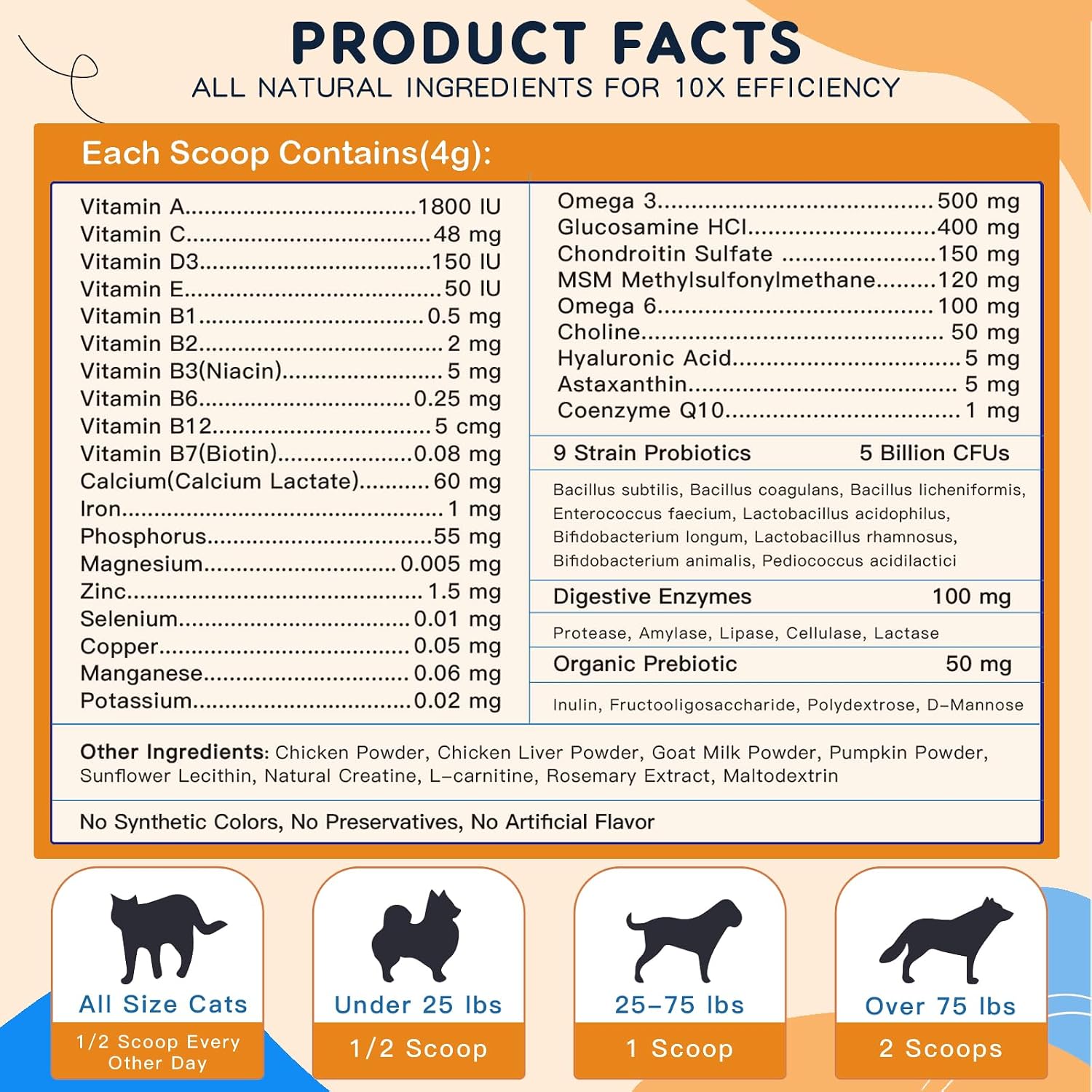 ZEBORA Polvo Multivitamínico para Perros - Glucosamina, Probióticos, Omega 3