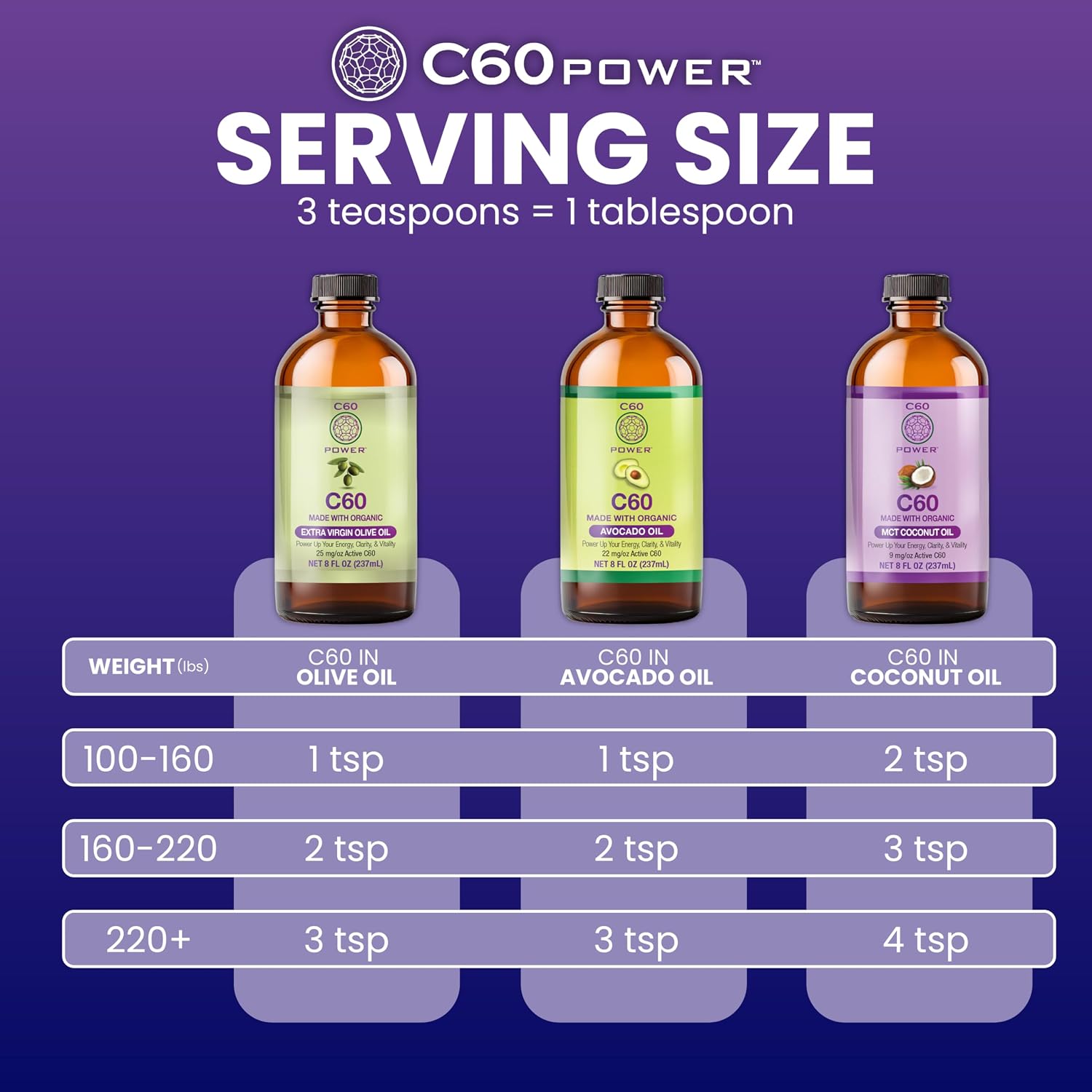 C60 Power en Aceite de Aguacate Orgánico - 473 ml
