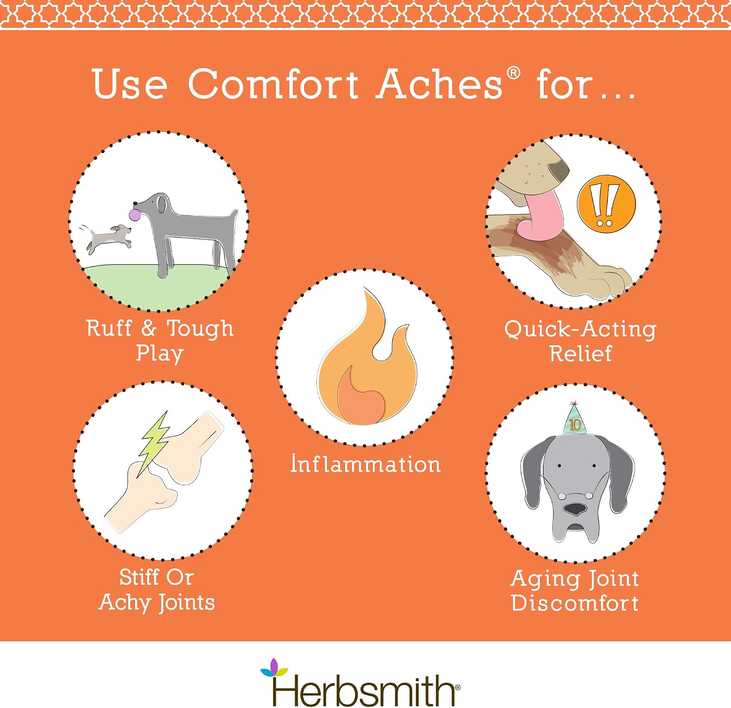 Herbsmith Comfort Aches – Alivio Herbal para Perros y Gatos – 150g en Polvo