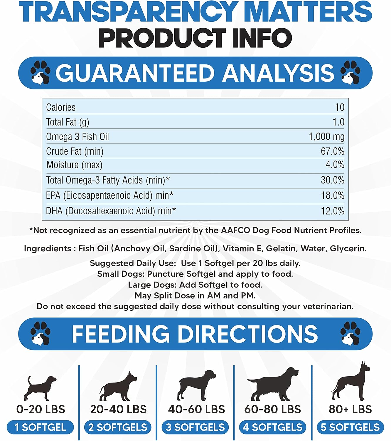 Omega 3 Fish Oil for Dogs - Aceite de Salmón para Perros - Suplemento para Piel, Pelaje y Articulaciones - 90 Cápsulas de Aceite de Pescado EPA DHA