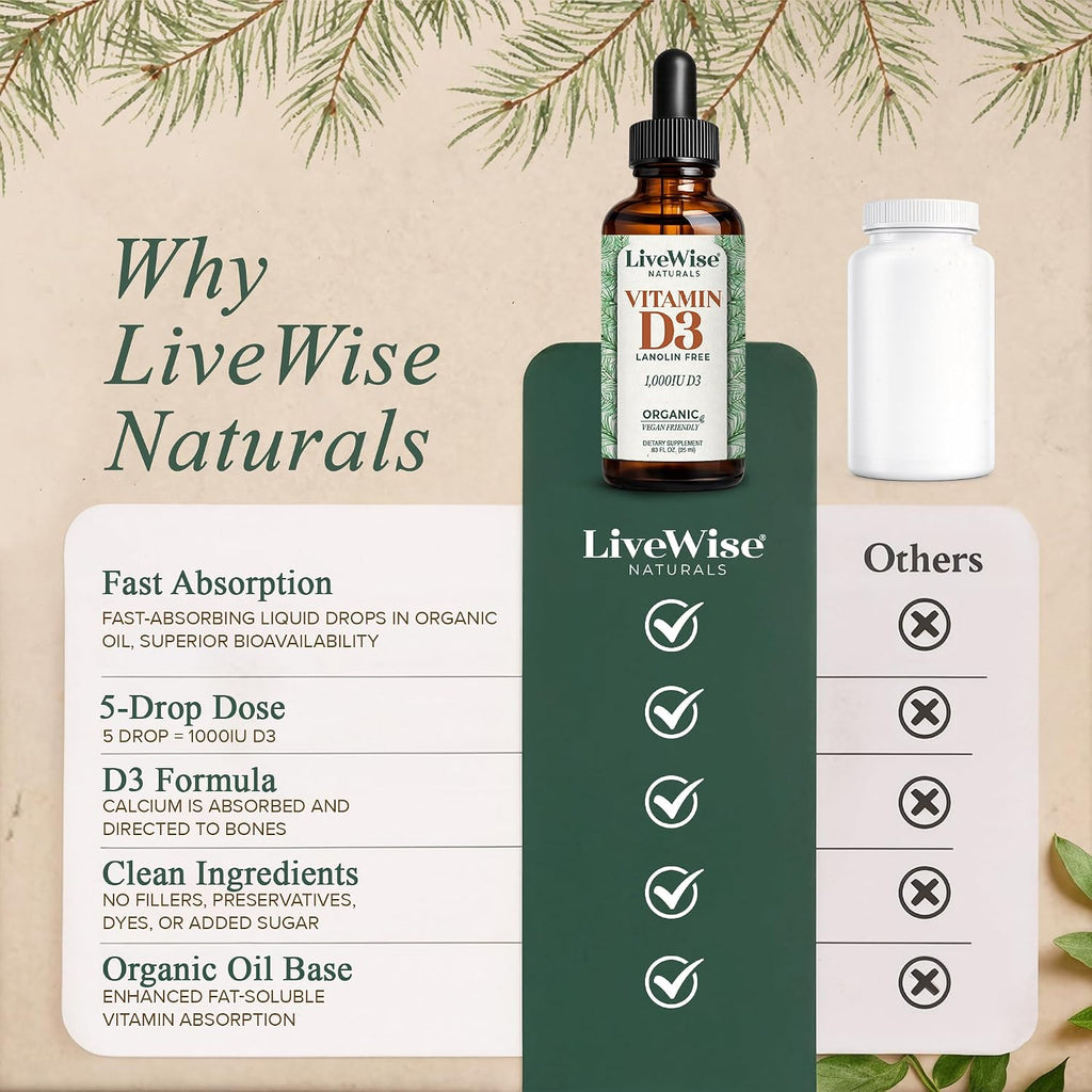 Live Wise Naturals Vitamina D3 1000 UI (25 mcg) Gotas - Fórmula Ultra Concentrada, Absorción Rápida, Vegana, con Aceite MCT Orgánico y Dosificador Microdosis