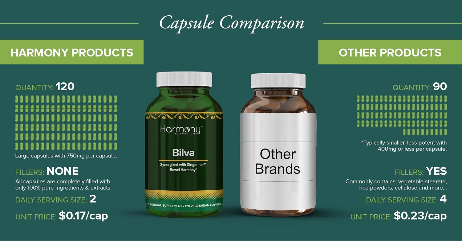 Harmony Nutraceuticals Bilva Supreme - Suplemento Ayurvédico para la Digestión con Jengibre - 120 Cápsulas Veganas